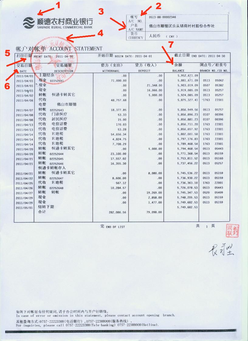 Current account statement example